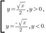 delim{[}{matrix{2}{1}{{y={sqrt{x}}/{2}, y gt 0, }{y={-sqrt{x}}/{2}, y lt 0.}}}{}